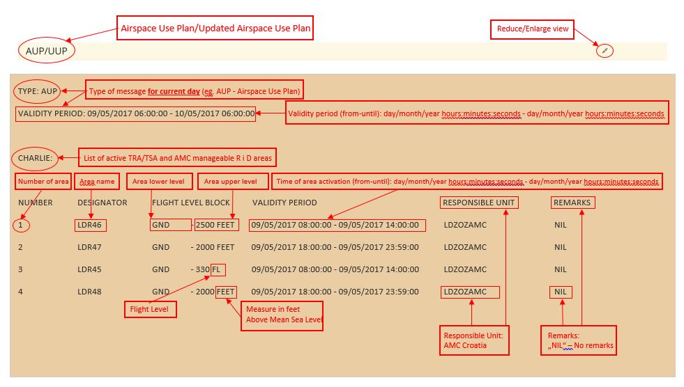 An illustrated example AUP-UUP